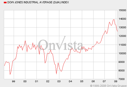 Wall Street 148536