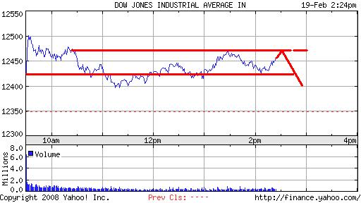 Das Bärengebrüll wird schon wieder lauter, 149171