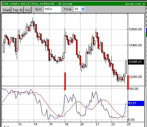 ▶ TTT - Freitag, 22.02.2008 150010