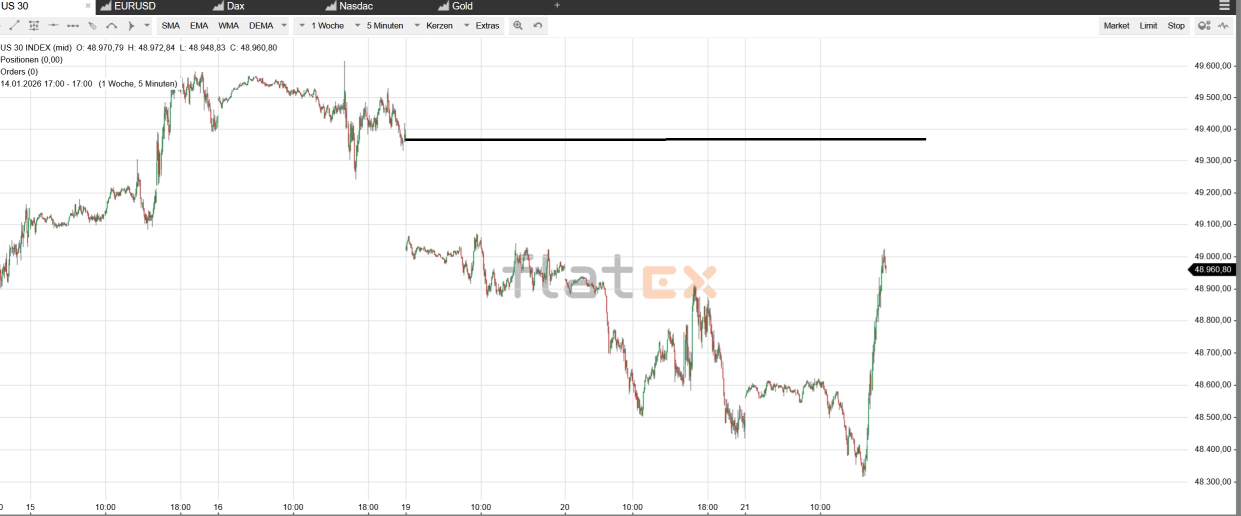 Akis Looserbude 1508118