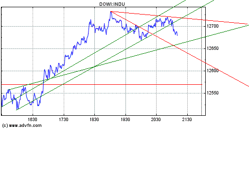 Dow nach oben 150815