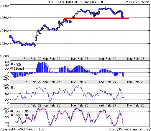 Das Bärengebrüll wird schon wieder lauter, 151189