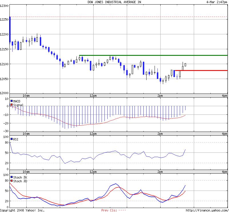 Das Bärengebrüll wird schon wieder lauter, 152213