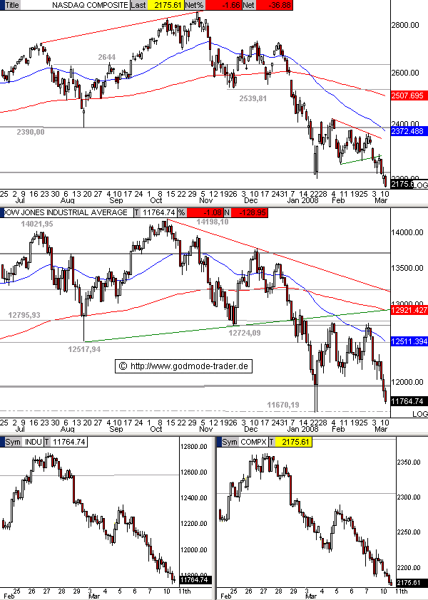 ▶ TTT - Dienstag, 11.03.2008 153620