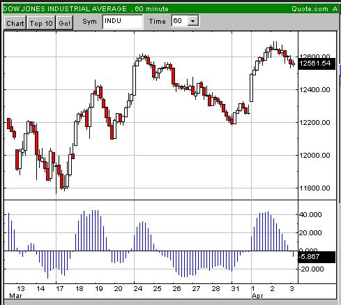 Hilferuf von der Wall-Street 157652
