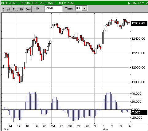 Hilferuf von der Wall-Street 157816
