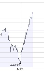 ▶ TTT - Dienstag, 15.04.2008 159481