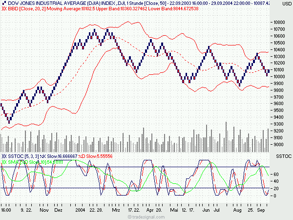 f-h Oni BW sb & Friends-TTT, Donnerstach 30.09.04 1597