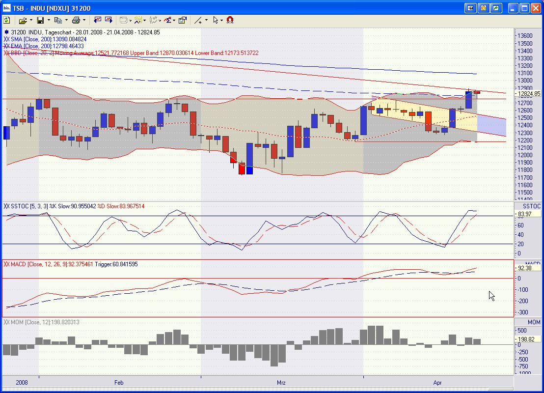Das Bärengebrüll wird schon wieder lauter, 160572