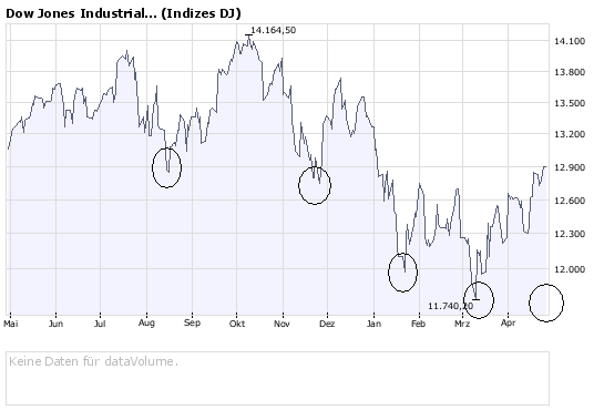 DAX short 161276