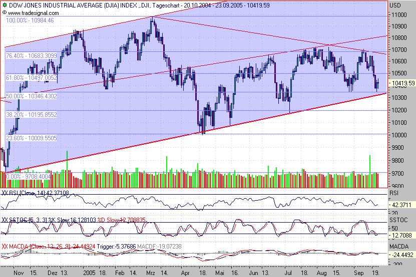 ► TTT-Team / Montag, 26.09.2005 16135