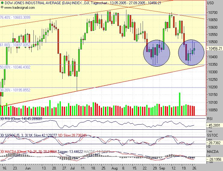 ► TTT-Team / Mittwoch, 28.09.2005 16249