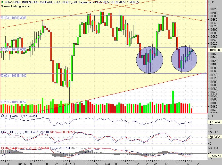 ► TTT-Team / Donnerstag, 29.09.2005 16336
