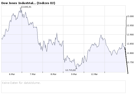 Das Bärengebrüll wird schon wieder lauter, 163557