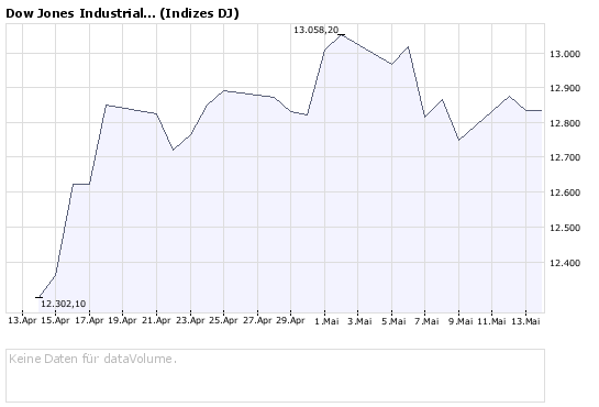 Das Bärengebrüll wird schon wieder lauter, 163558