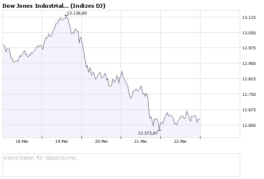 Das Bärengebrüll wird schon wieder lauter, 164953
