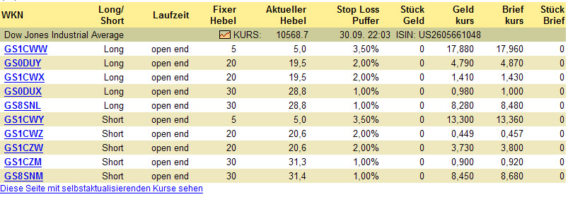 ► TTT-Team / Freitag, 30.09.2005 16532