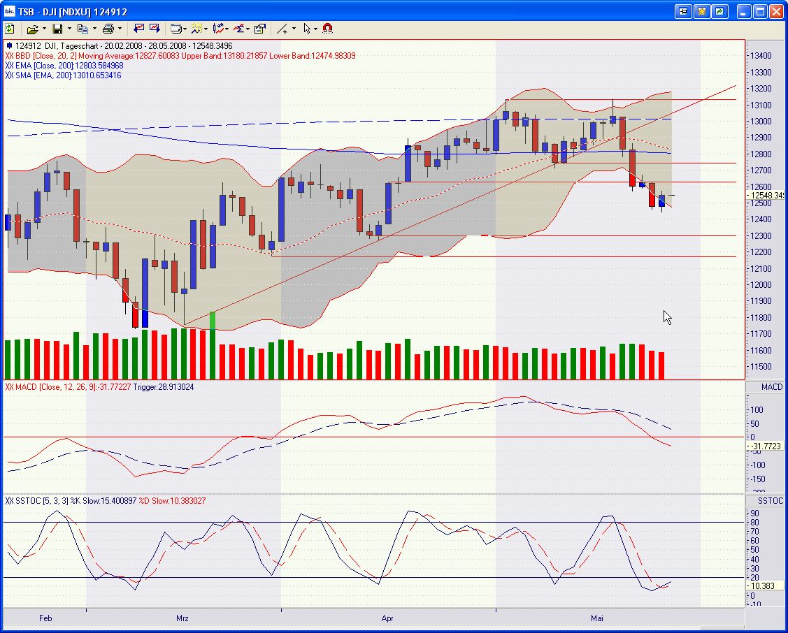Das Bärengebrüll wird schon wieder lauter, 165788
