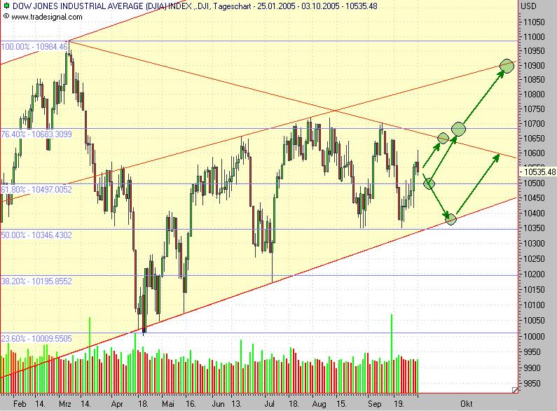 ► TTT-Team / Dienstag, 04.10.2005 16660