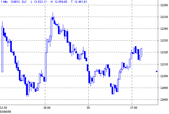 Das Bärengebrüll wird schon wieder lauter, 166928