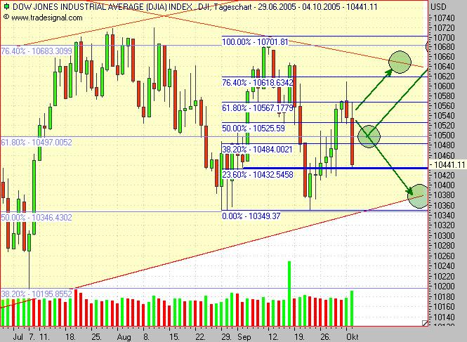 ► TTT-Team / Mittwoch, 05.10.2005 16727