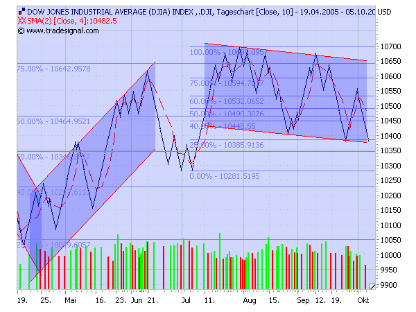 ► TTT-Team / Mittwoch, 05.10.2005 16765