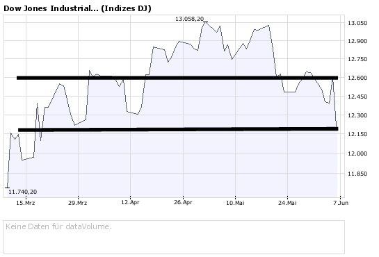 Das Bärengebrüll wird schon wieder lauter, 167771