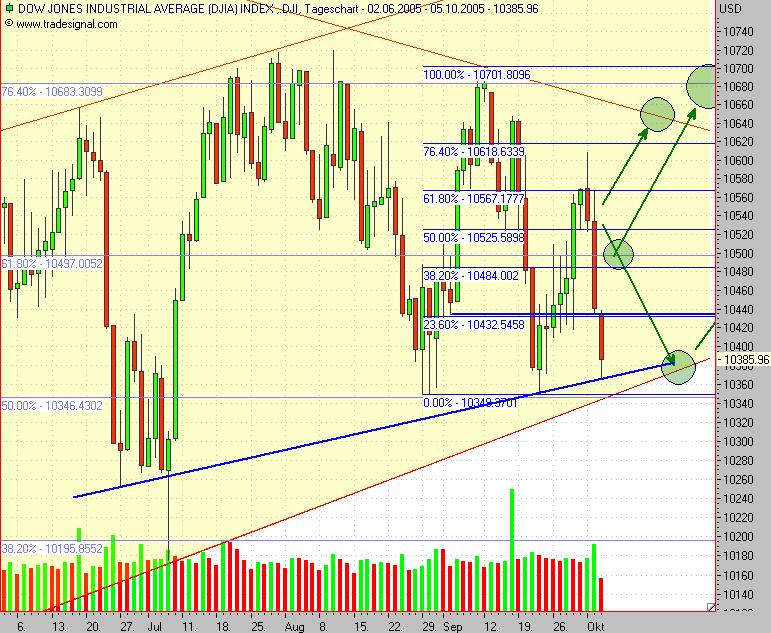 ► TTT-Team / Mittwoch, 05.10.2005 16788
