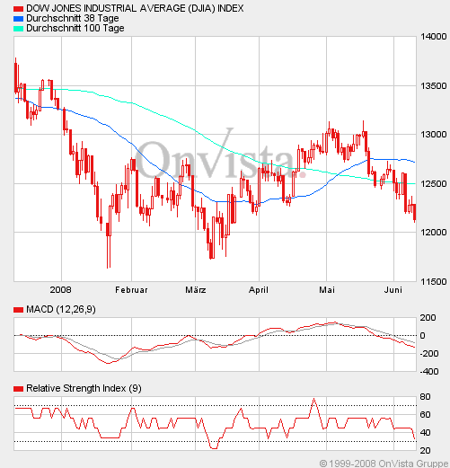 Das Bärengebrüll wird schon wieder lauter, 168468