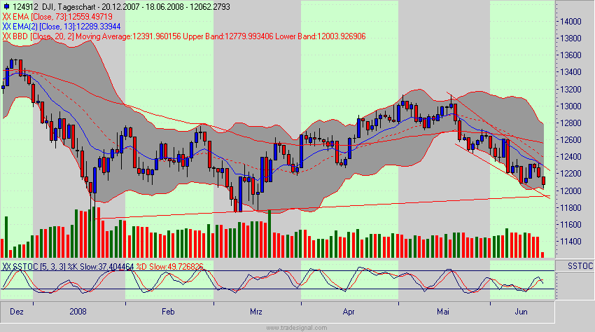 Das Bärengebrüll wird schon wieder lauter, 169730