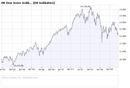 Das Bärengebrüll wird schon wieder lauter, 170033