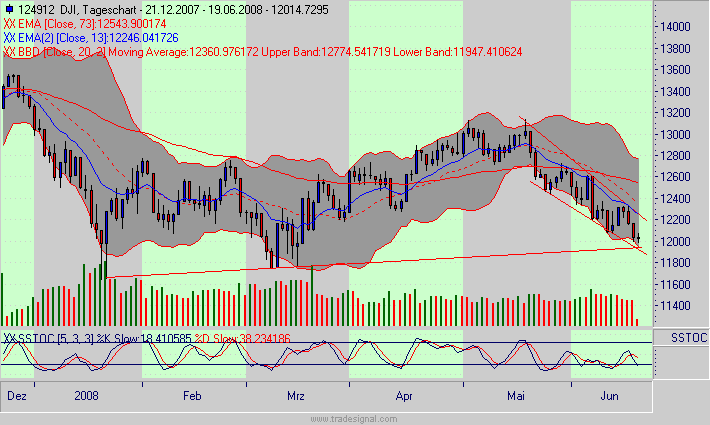 Das Bärengebrüll wird schon wieder lauter, 170102