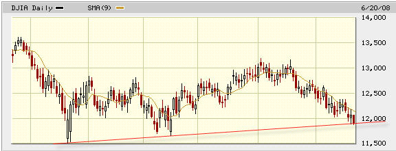 Das Bärengebrüll wird schon wieder lauter, 170395