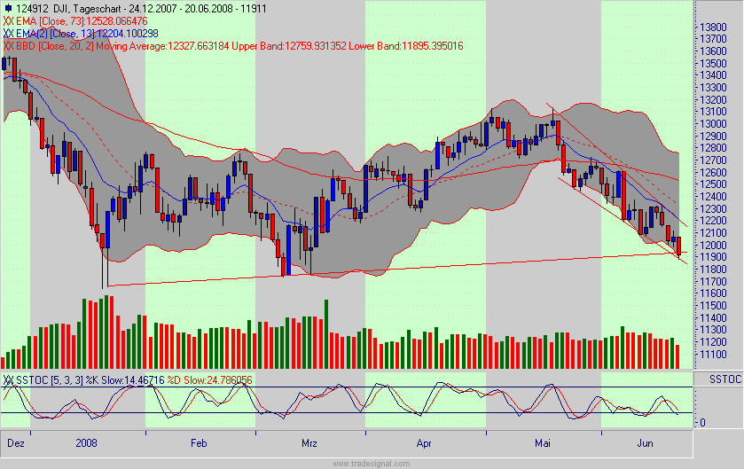 Das Bärengebrüll wird schon wieder lauter, 170403