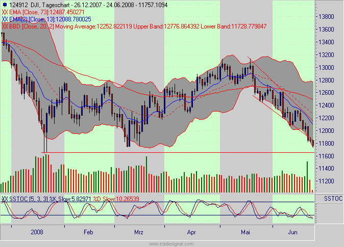 Das Bärengebrüll wird schon wieder lauter, 171240