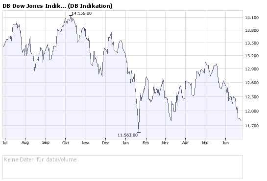 Das Bärengebrüll wird schon wieder lauter, 171437