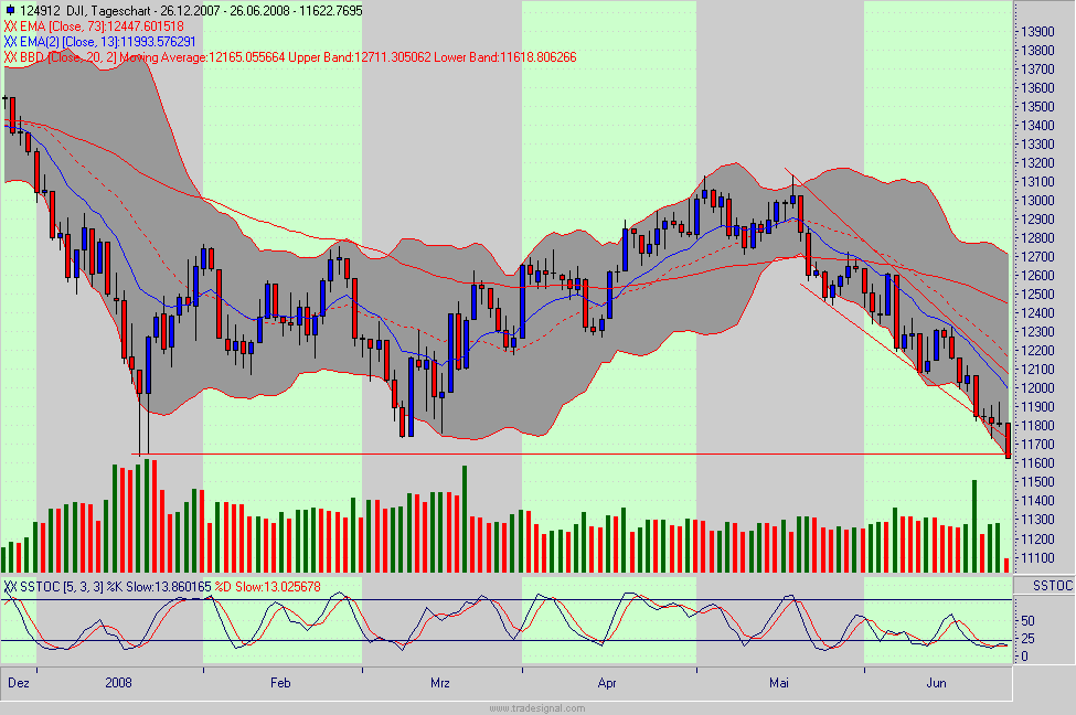 Das Bärengebrüll wird schon wieder lauter, 171558