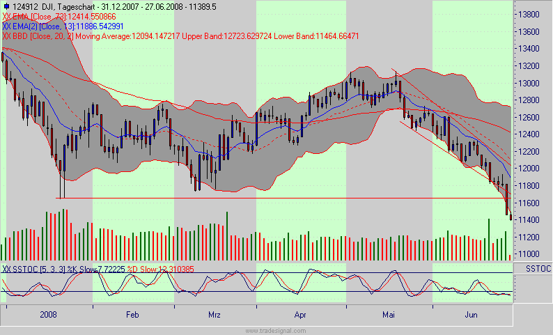 Das Bärengebrüll wird schon wieder lauter, 171829