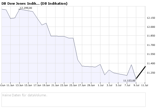 Das Bärengebrüll wird schon wieder lauter, 174028