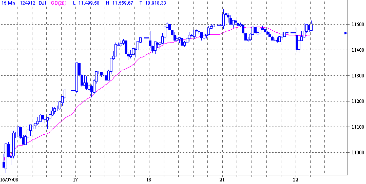 Das Bärengebrüll wird schon wieder lauter, 176193