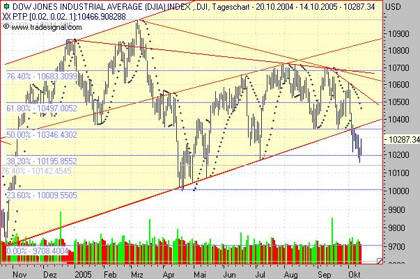 ► TTT-Team / Freitag, 14.10.2005 17659