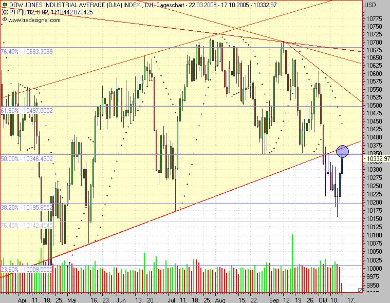 ► TTT-Team / Montag, 17.10.2005 17705