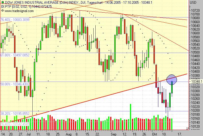 ► TTT-Team / Dienstag, 18.10.2005 17748