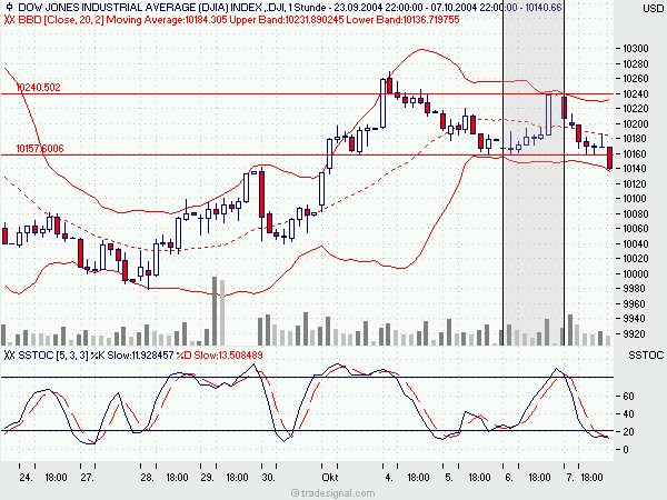f-h Oni BW sb & Friends-TTT, Donnerstach 07.10.04 1783