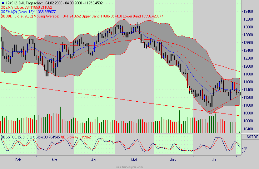 Das Bärengebrüll wird schon wieder lauter, 178322