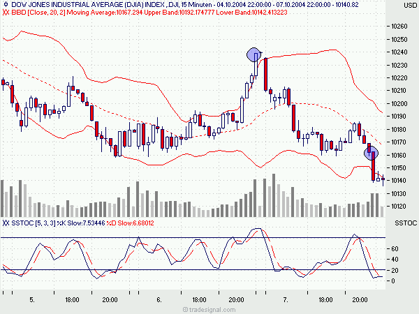 f-h Oni BW sb & Friends-TTT, Donnerstach 07.10.04 1785