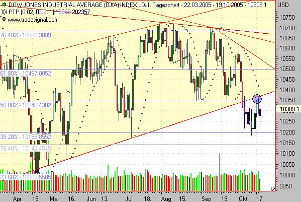 ► TTT-Team / Mittwoch, 19.10.2005 17881