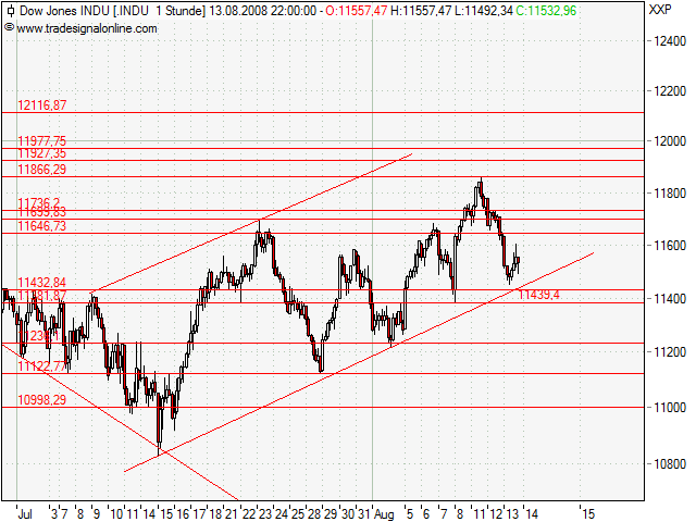 Das Bärengebrüll wird schon wieder lauter, 180111