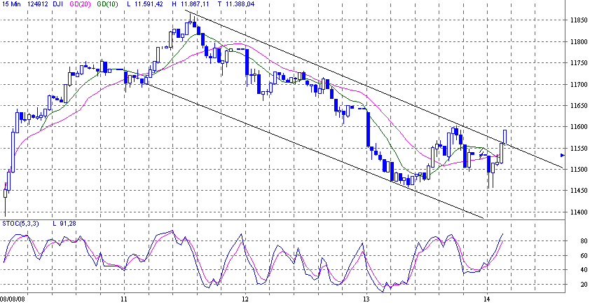 Das Bärengebrüll wird schon wieder lauter, 180132
