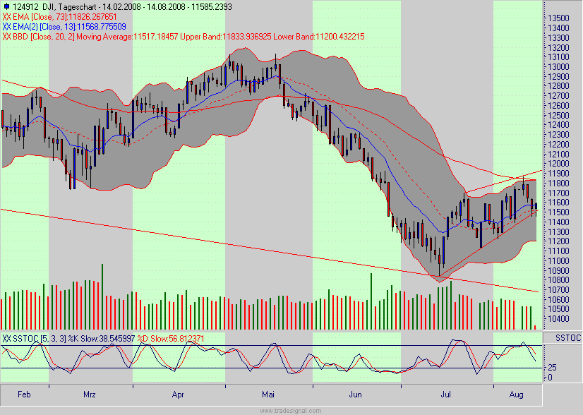 Das Bärengebrüll wird schon wieder lauter, 180136